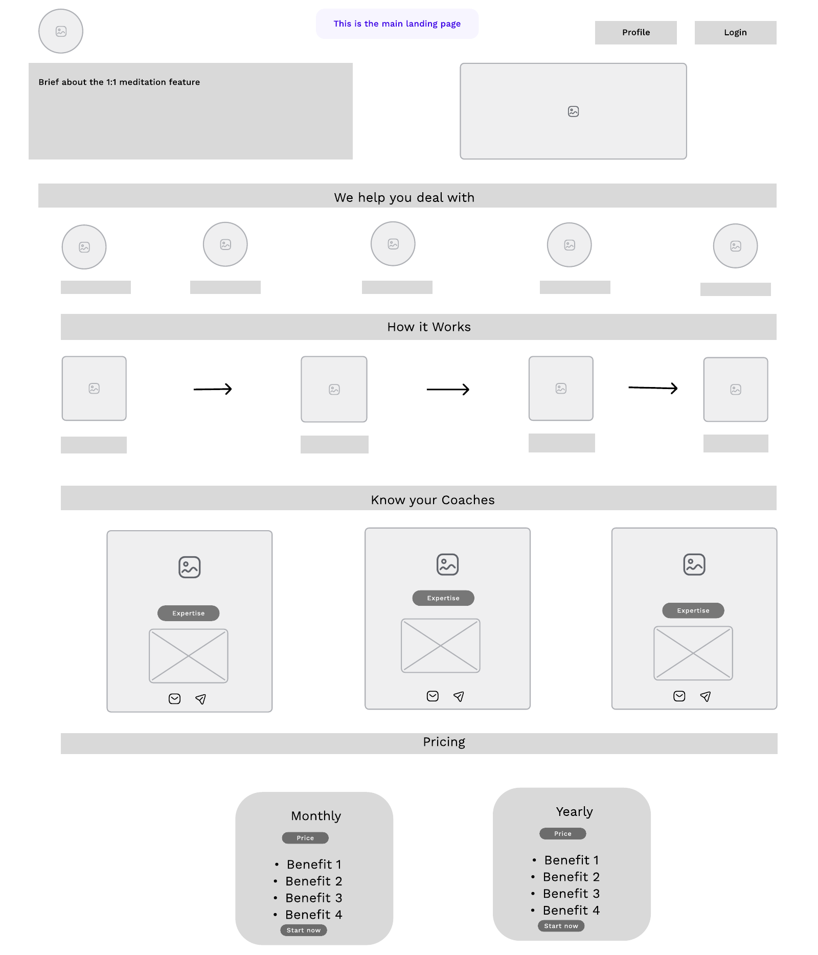 Wireframe of the landing page: a brief about the 1:1 feature, a row of topics it helps with, a four-step how-it-works strip, three coach cards, and monthly and yearly pricing cards.
